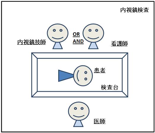 電子鼻咽喉鏡檢查是誰給我們做的？護(hù)士還是醫(yī)生？